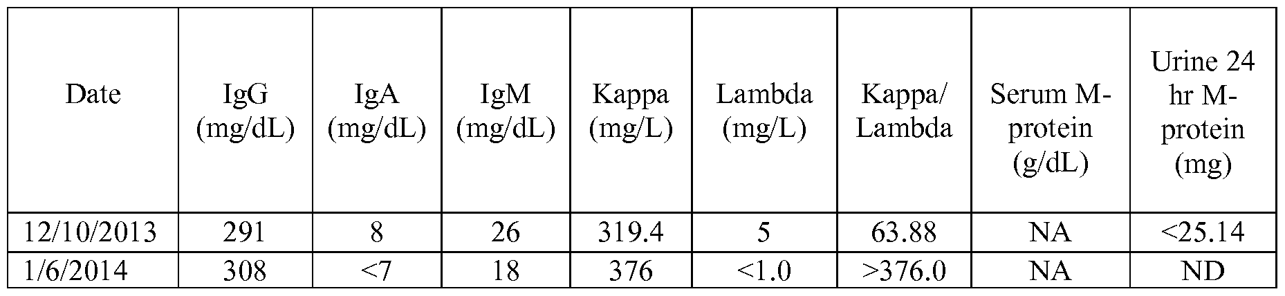 Figure imgf000063_0001