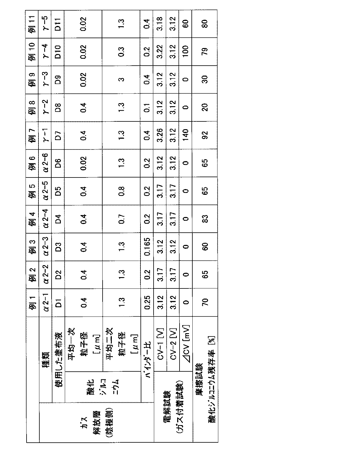 Figure JPOXMLDOC01-appb-T000002