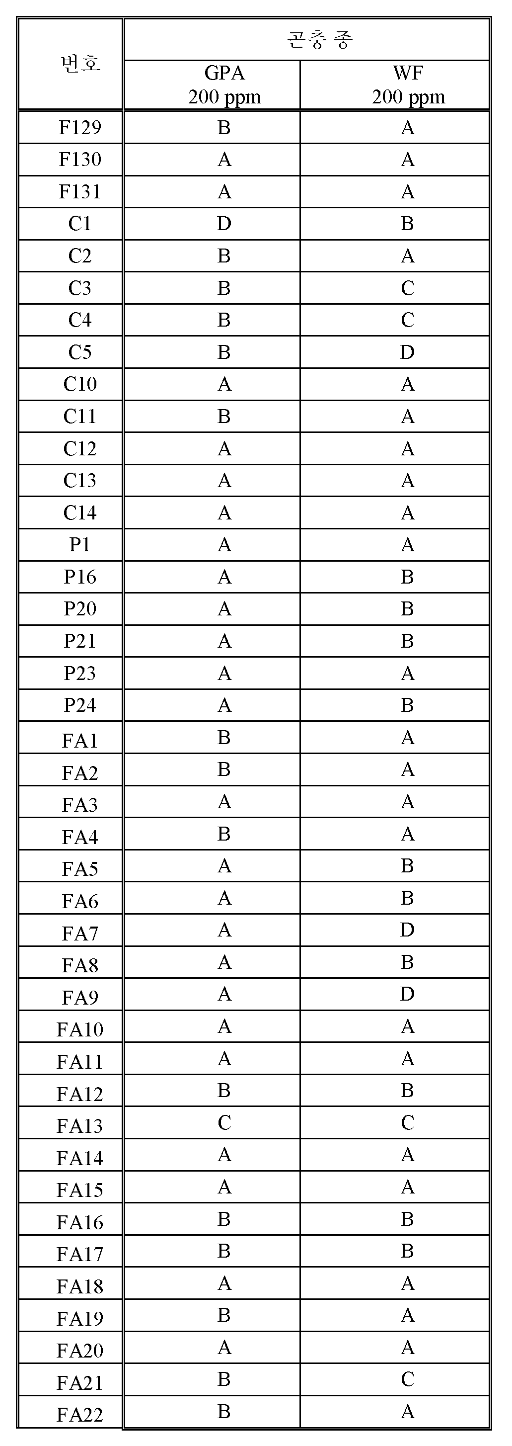 Figure pct00022