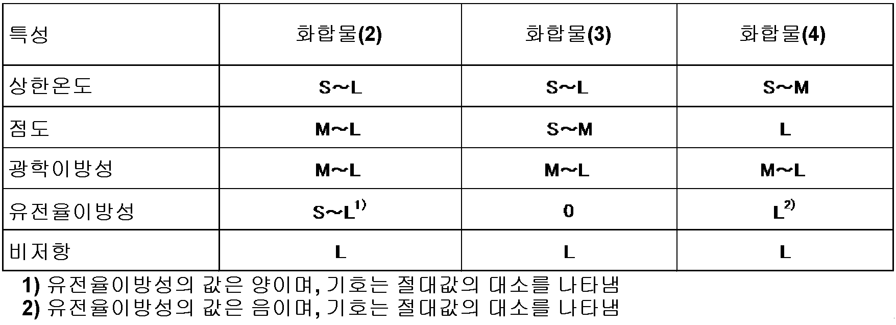 Figure pct00028