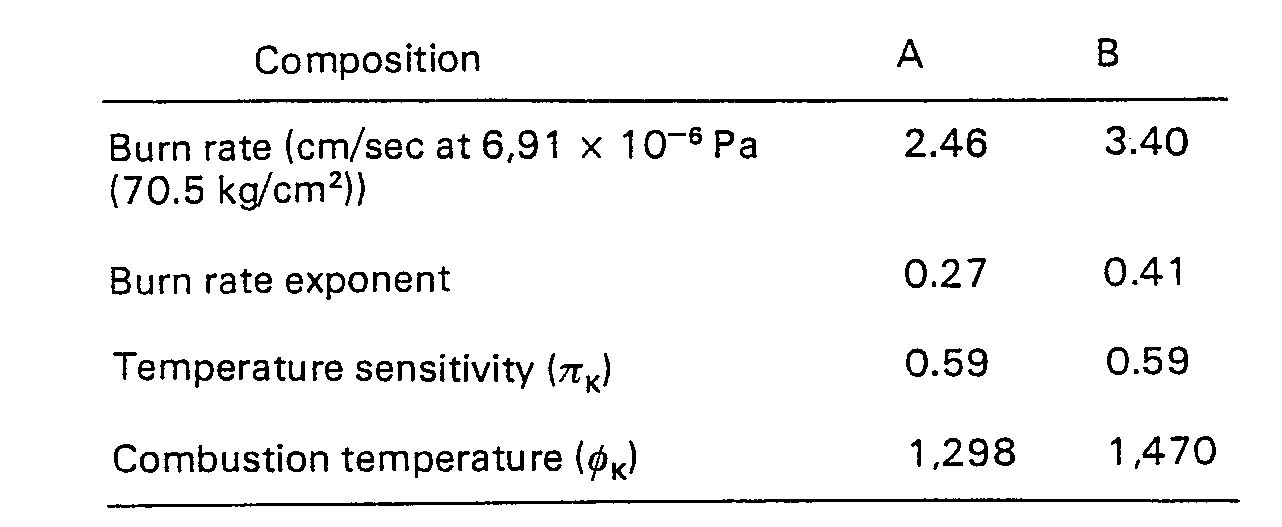 Figure imgb0002