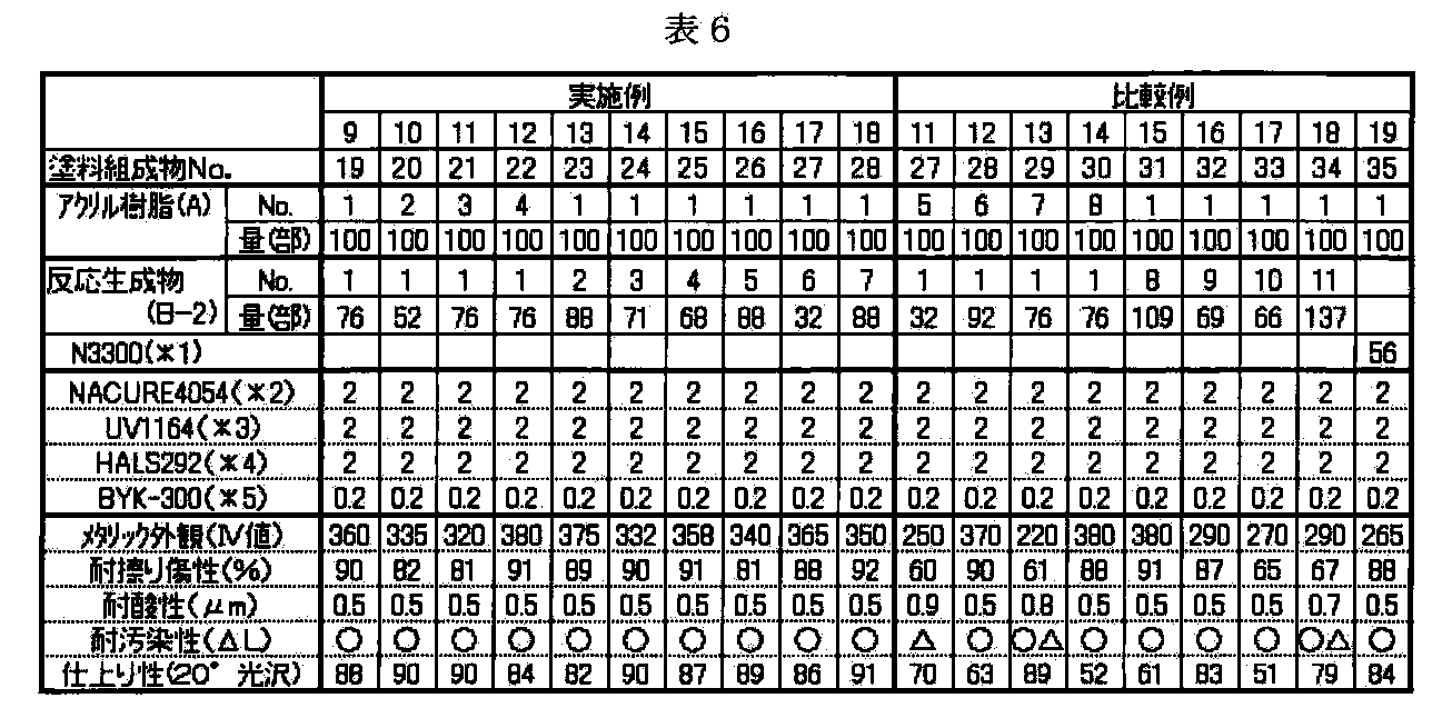 Figure JPOXMLDOC01-appb-T000006