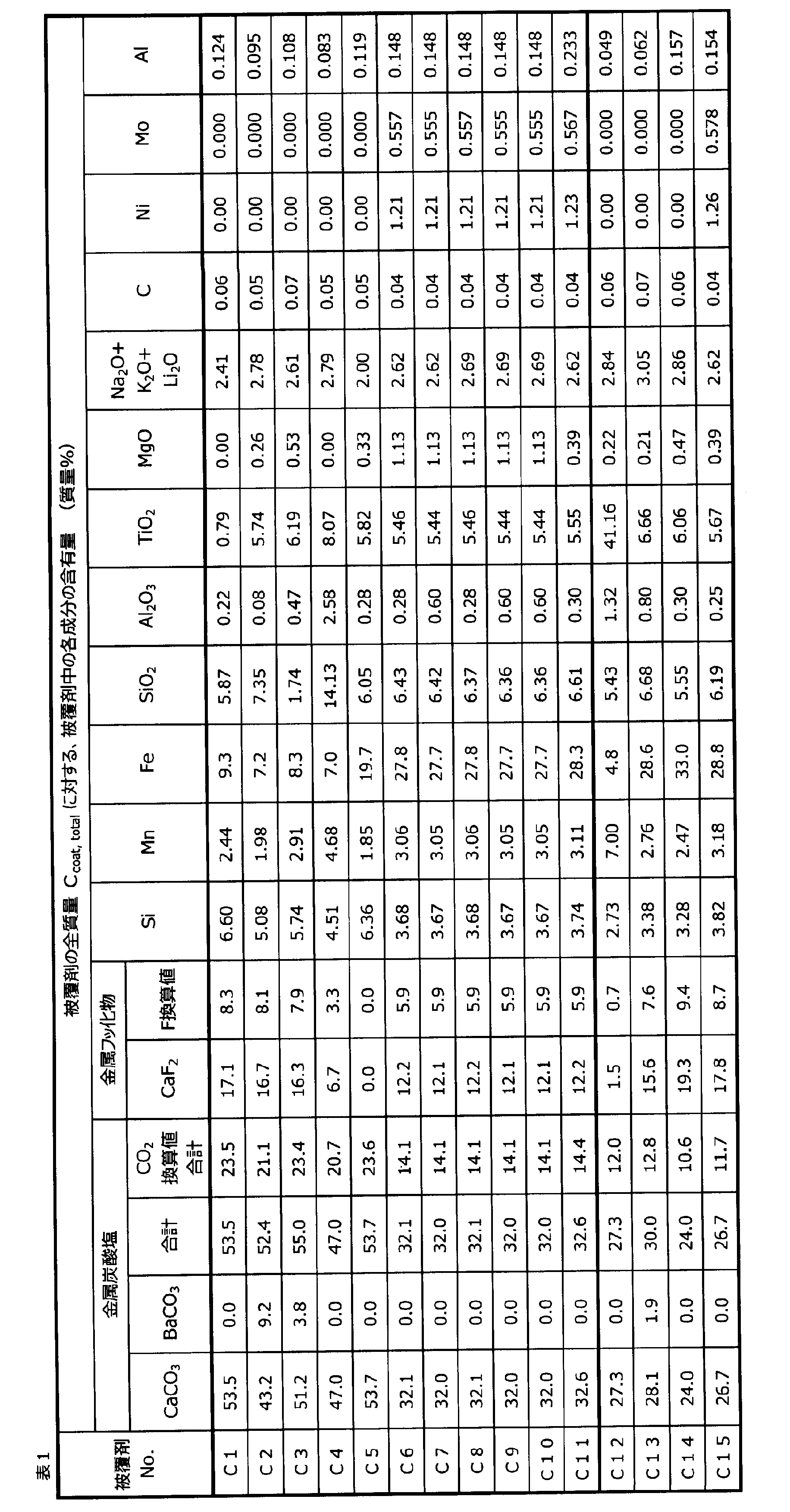 Figure JPOXMLDOC01-appb-T000001