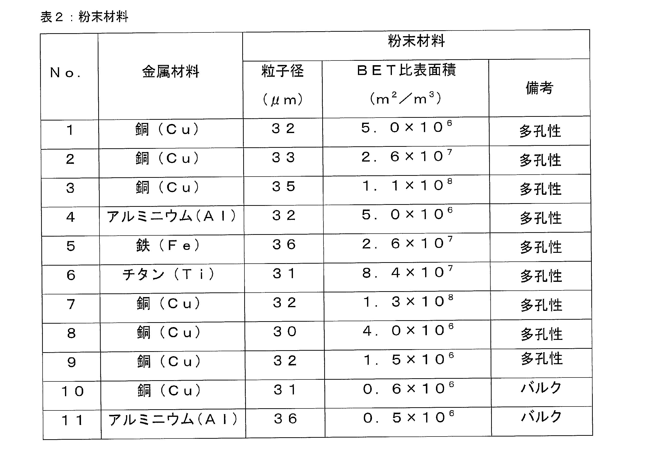 Figure JPOXMLDOC01-appb-T000002