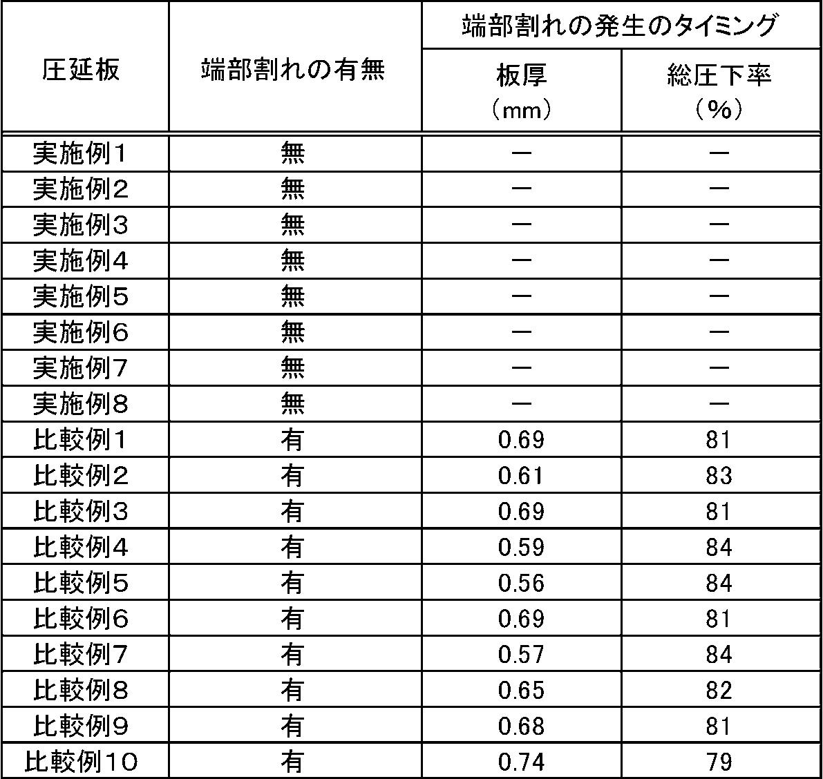 Figure JPOXMLDOC01-appb-T000003
