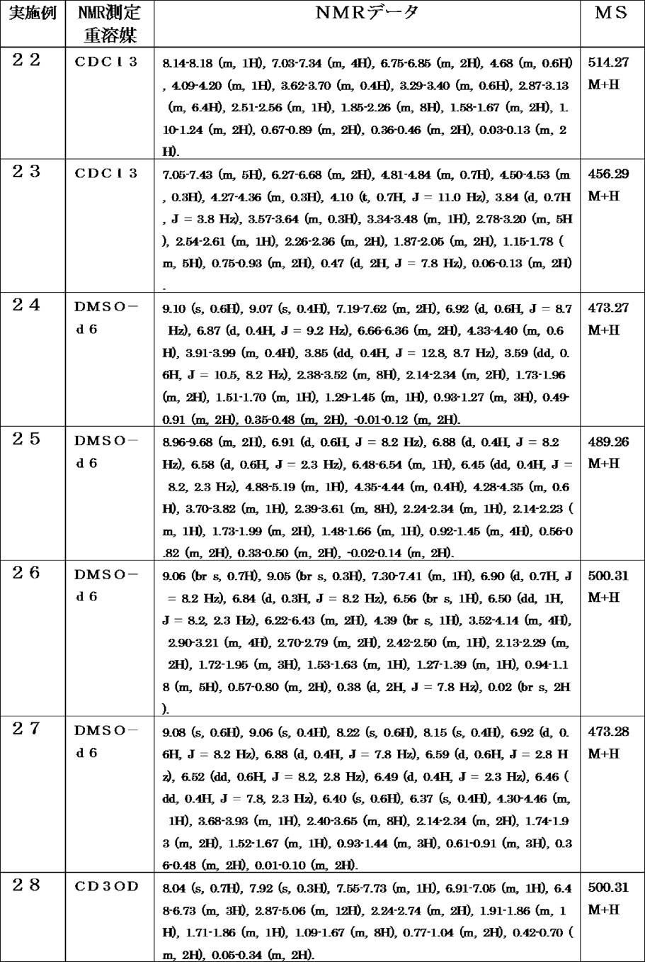 Figure JPOXMLDOC01-appb-T000059