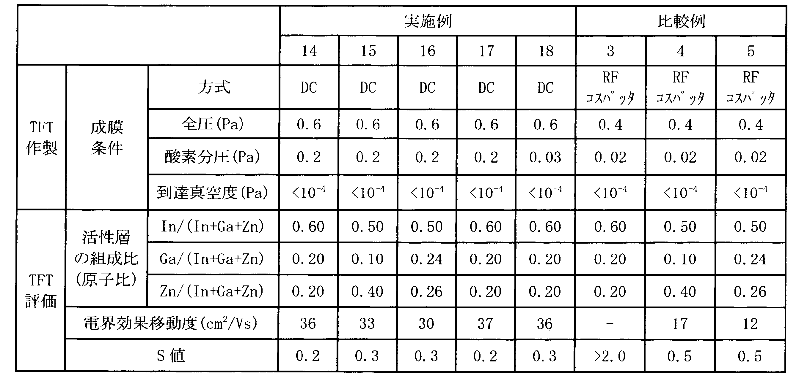 Figure JPOXMLDOC01-appb-T000003