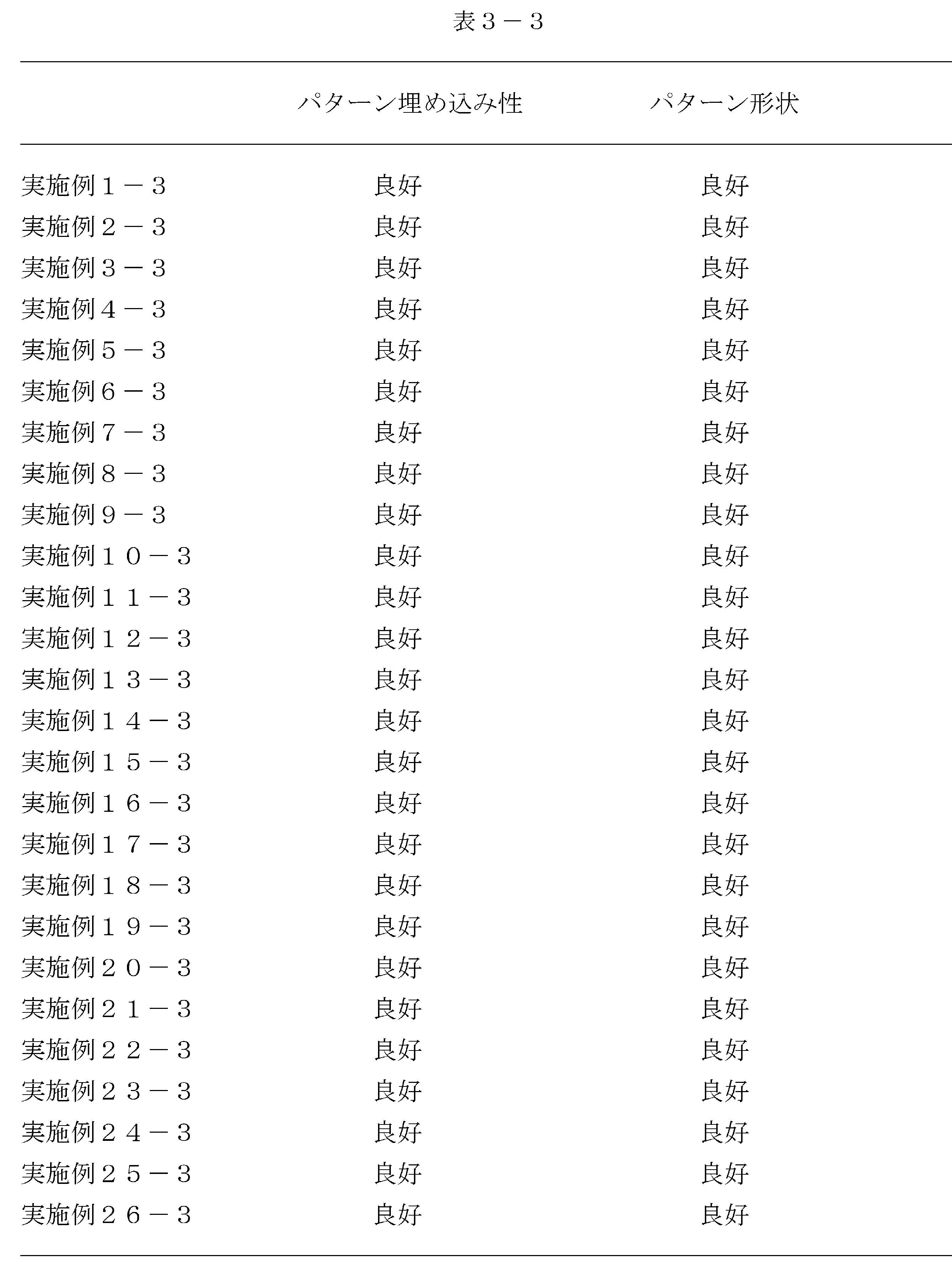 Figure JPOXMLDOC01-appb-T000122