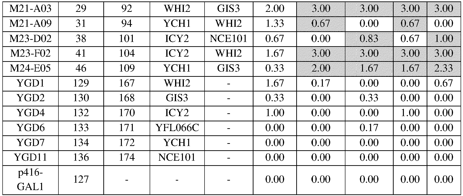 Figure imgb0010