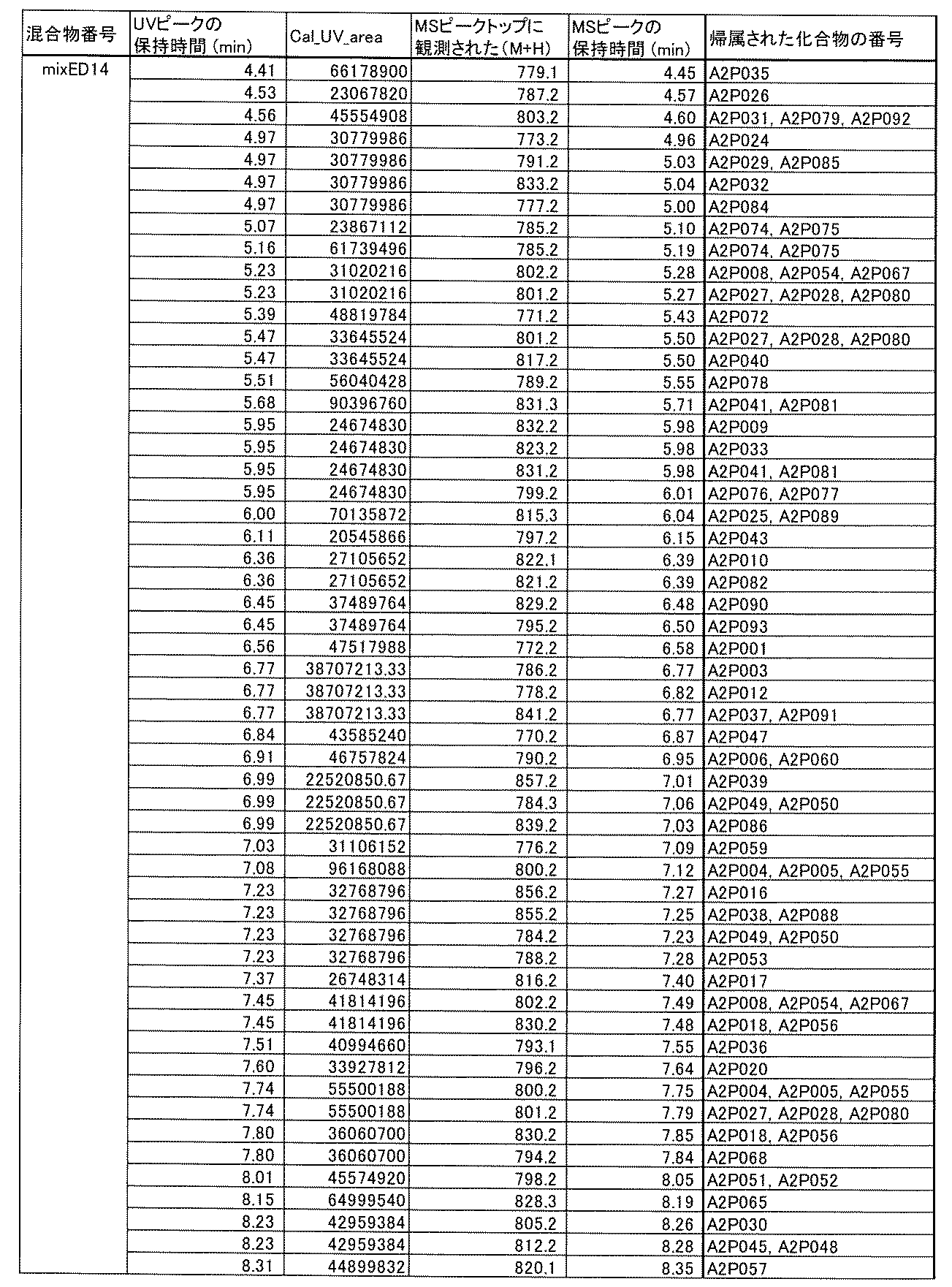Figure JPOXMLDOC01-appb-T000755
