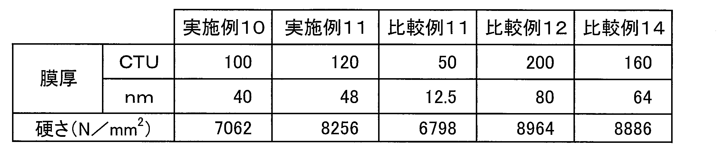 Figure JPOXMLDOC01-appb-T000003