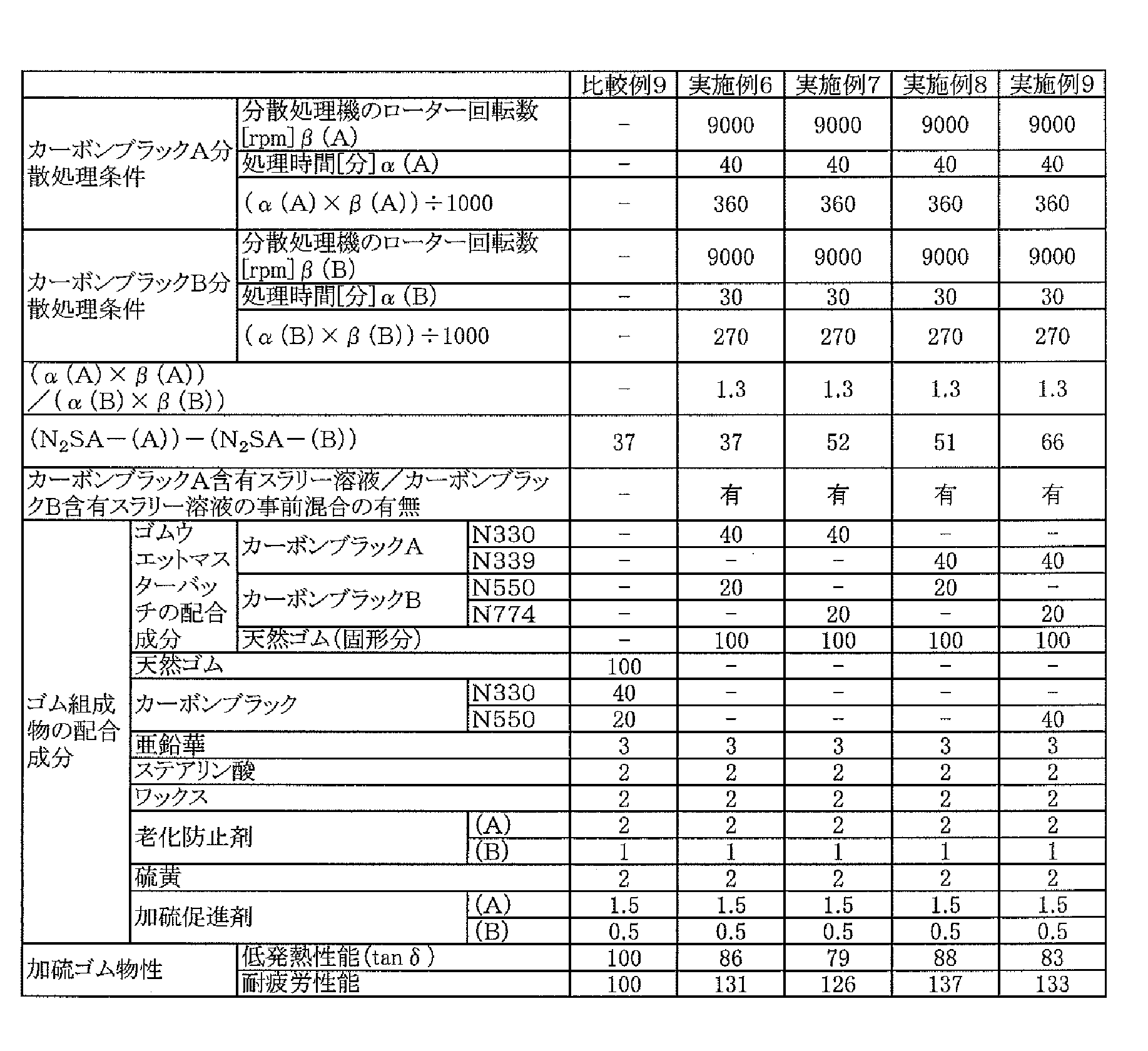 Figure JPOXMLDOC01-appb-T000002