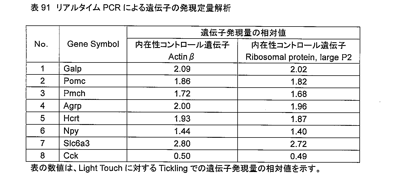 Figure JPOXMLDOC01-appb-T000091