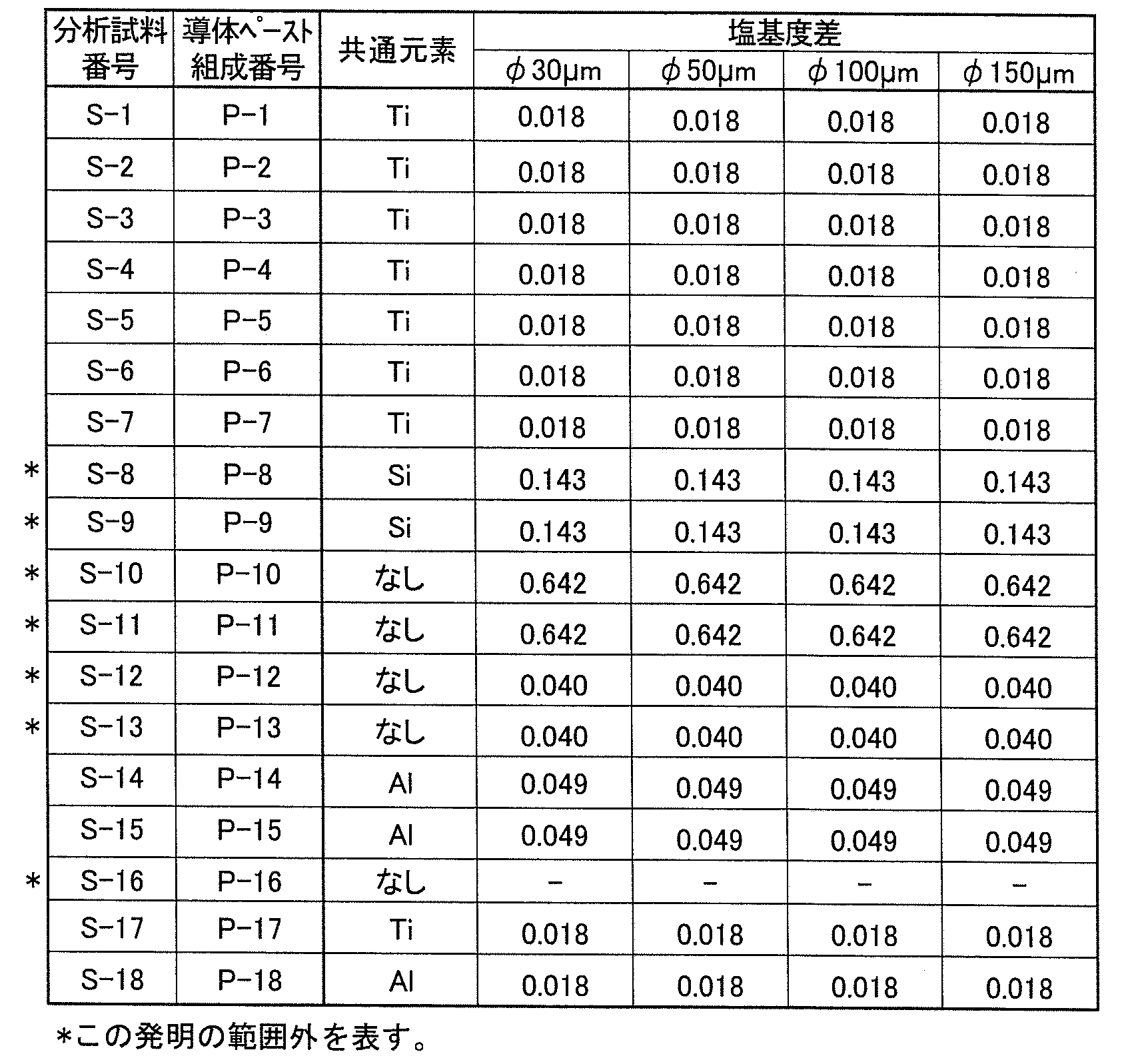 Figure JPOXMLDOC01-appb-T000015