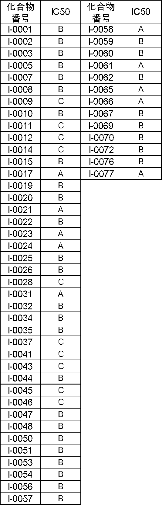 Figure JPOXMLDOC01-appb-T000168
