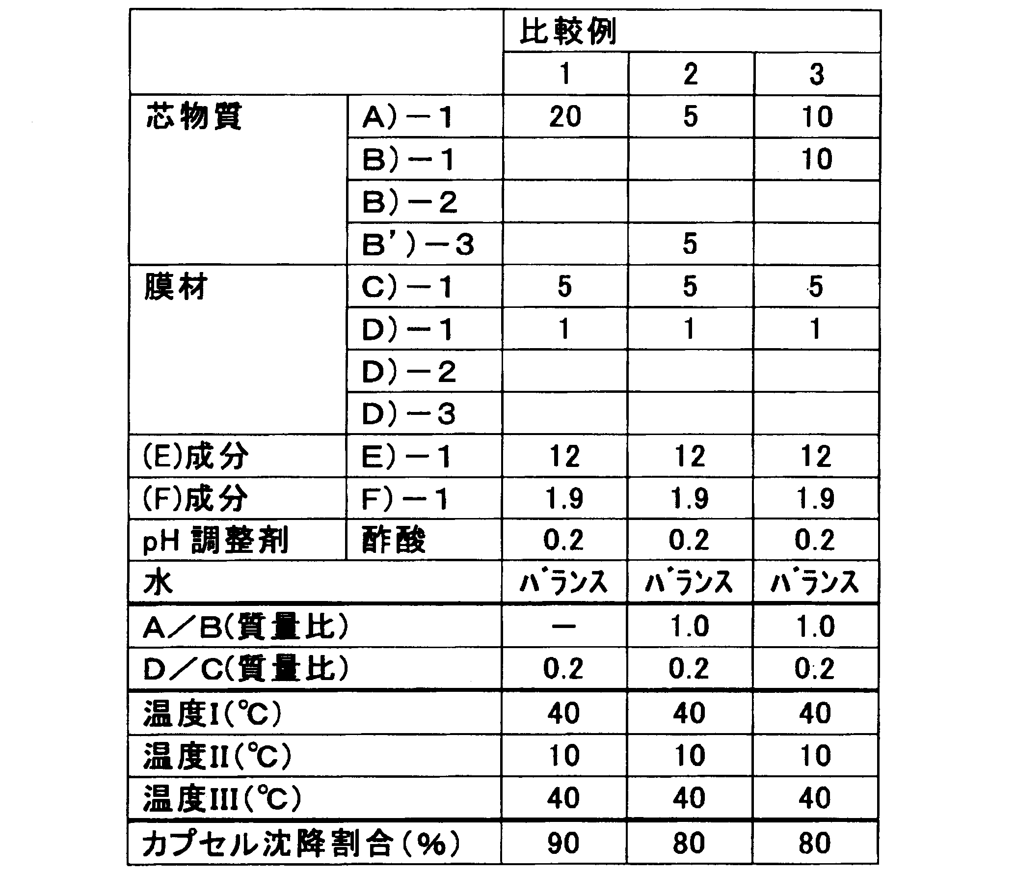 Figure JPOXMLDOC01-appb-T000004