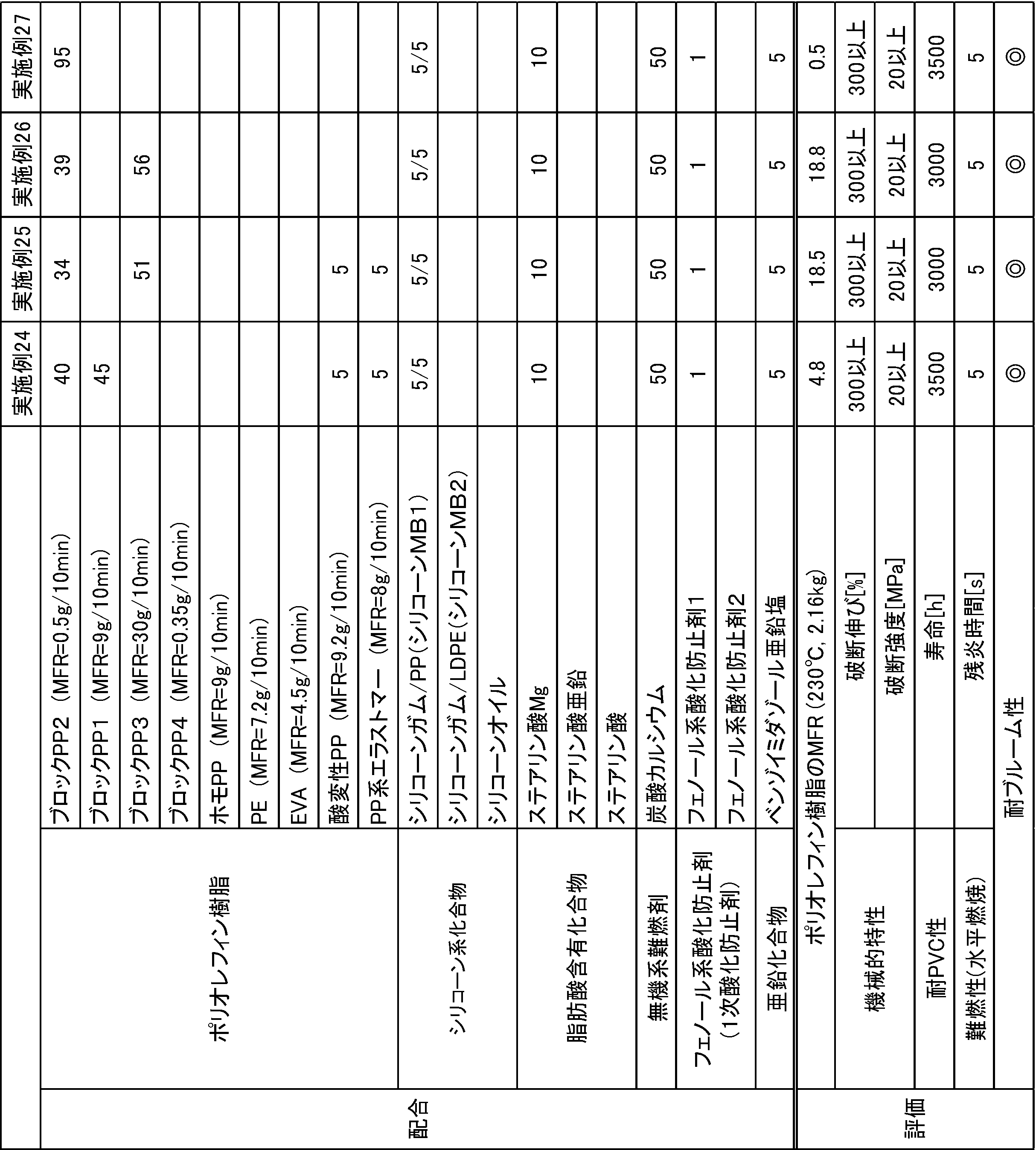 Figure JPOXMLDOC01-appb-T000008
