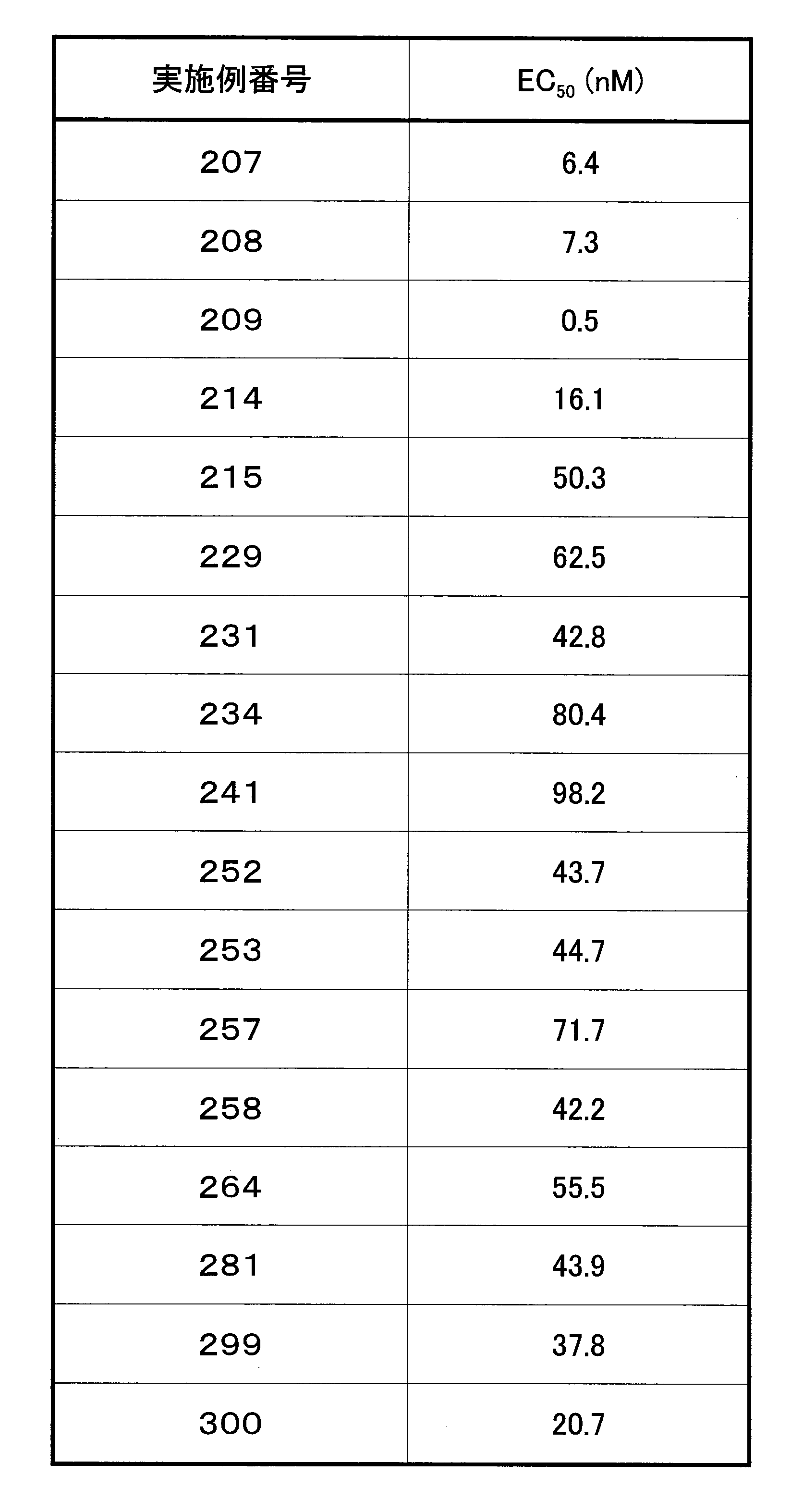 Figure JPOXMLDOC01-appb-T000093