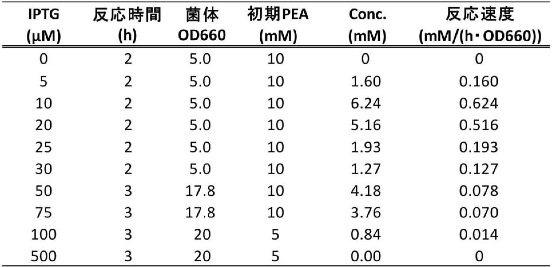 Figure JPOXMLDOC01-appb-T000050