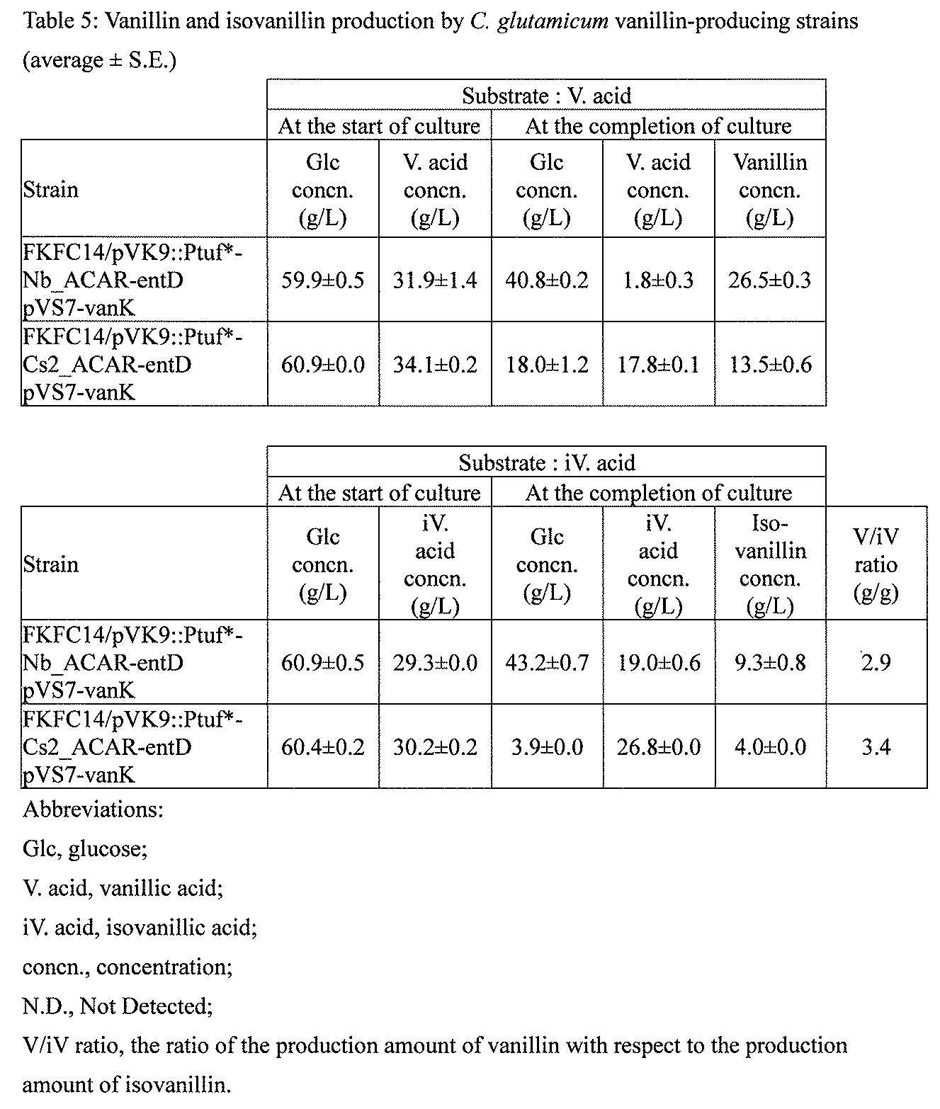 Figure JPOXMLDOC01-appb-T000005