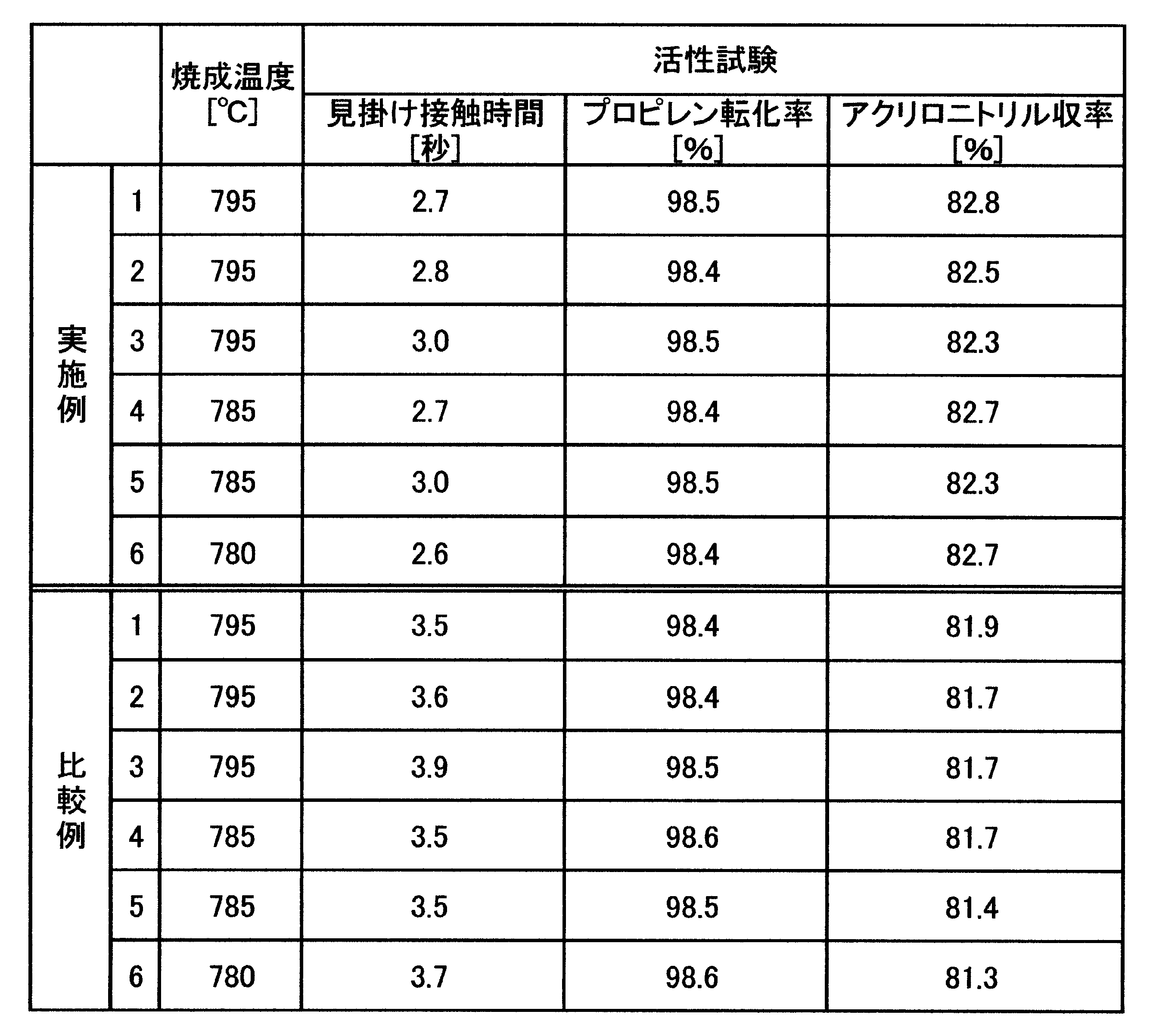 Figure JPOXMLDOC01-appb-T000002