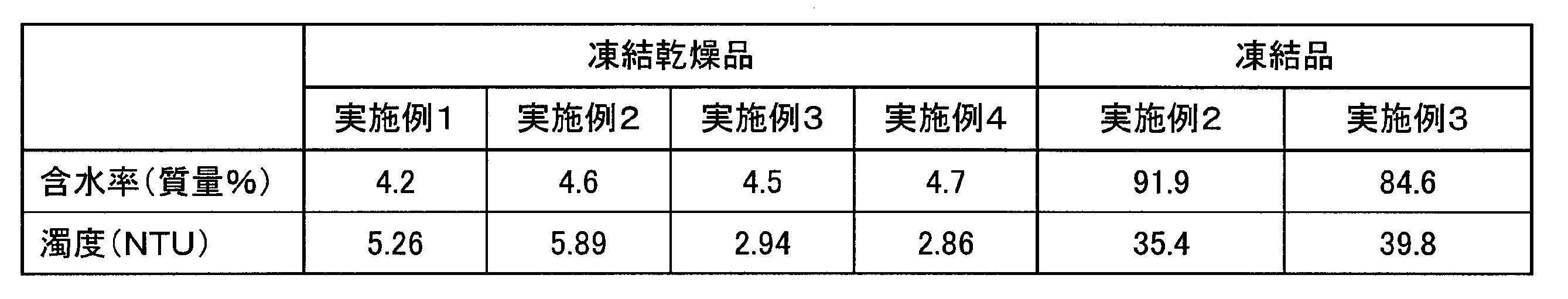 Figure JPOXMLDOC01-appb-T000003