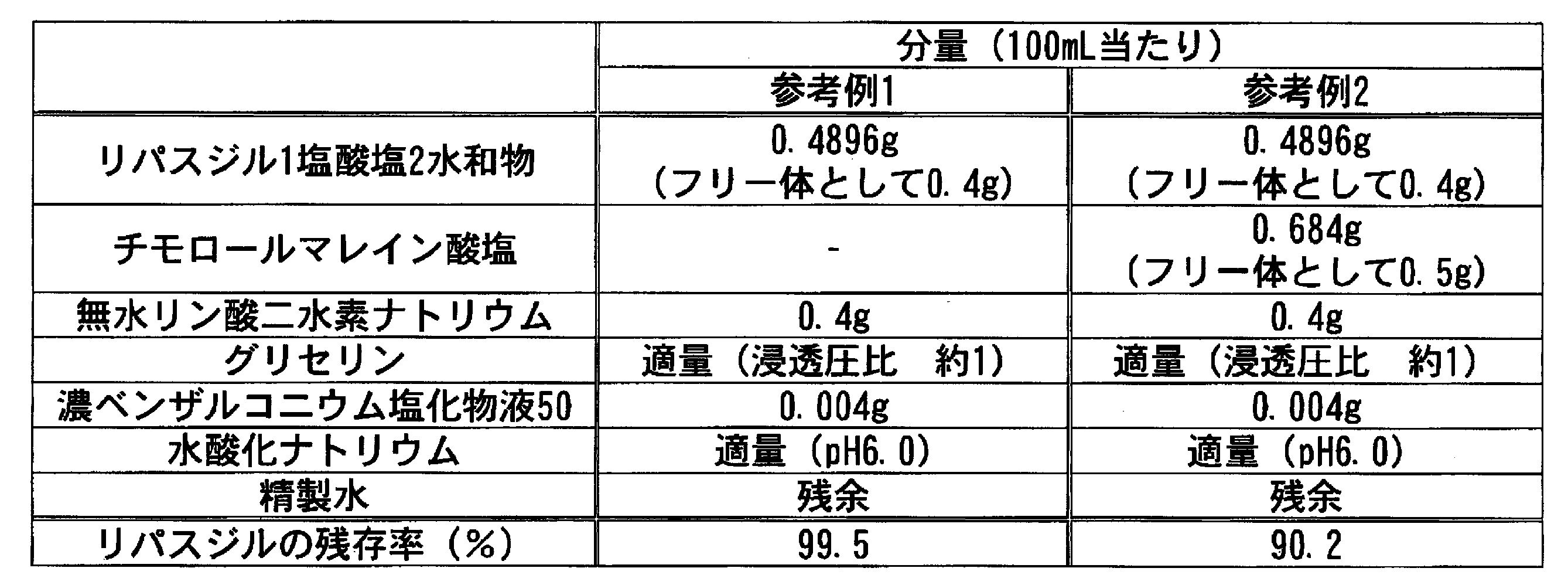 Figure JPOXMLDOC01-appb-T000008