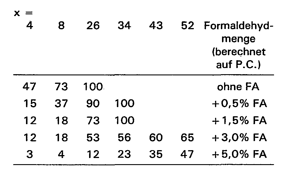 Figure imgb0012