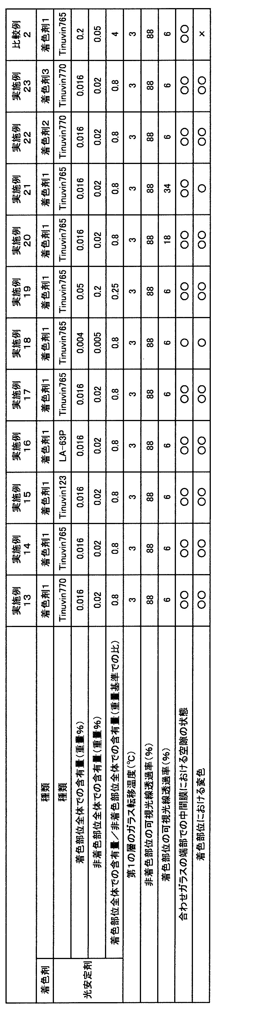 Figure JPOXMLDOC01-appb-T000003