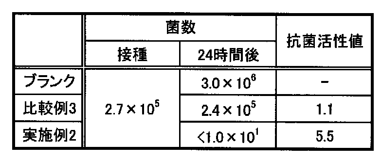 Figure JPOXMLDOC01-appb-T000003