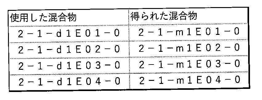 Figure JPOXMLDOC01-appb-T001454