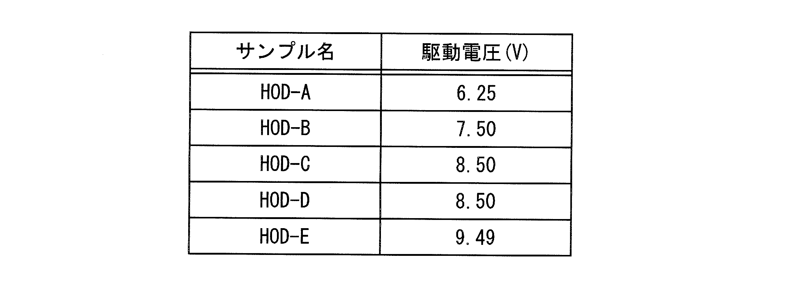 Figure JPOXMLDOC01-appb-T000002