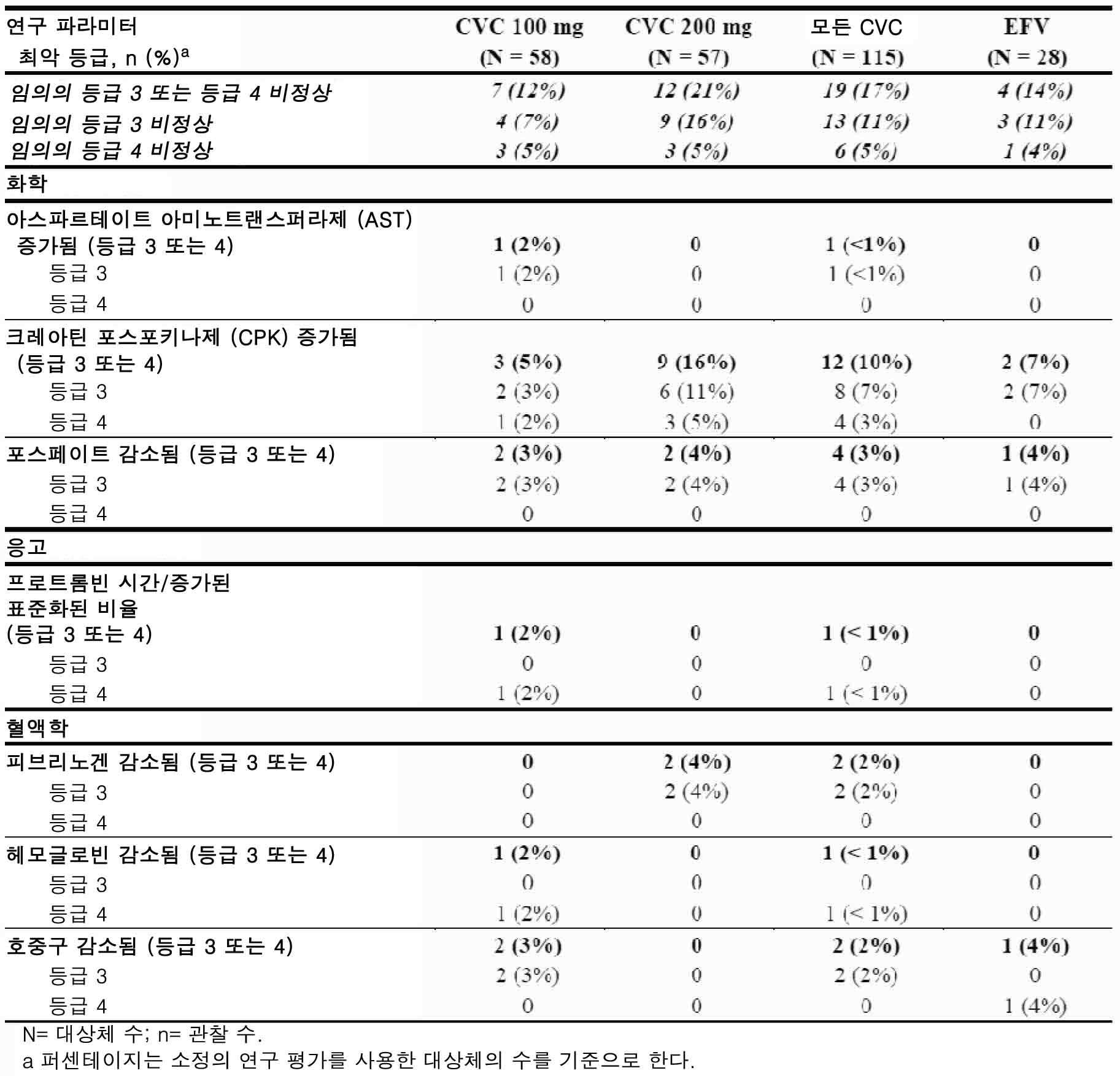 Figure pct00037
