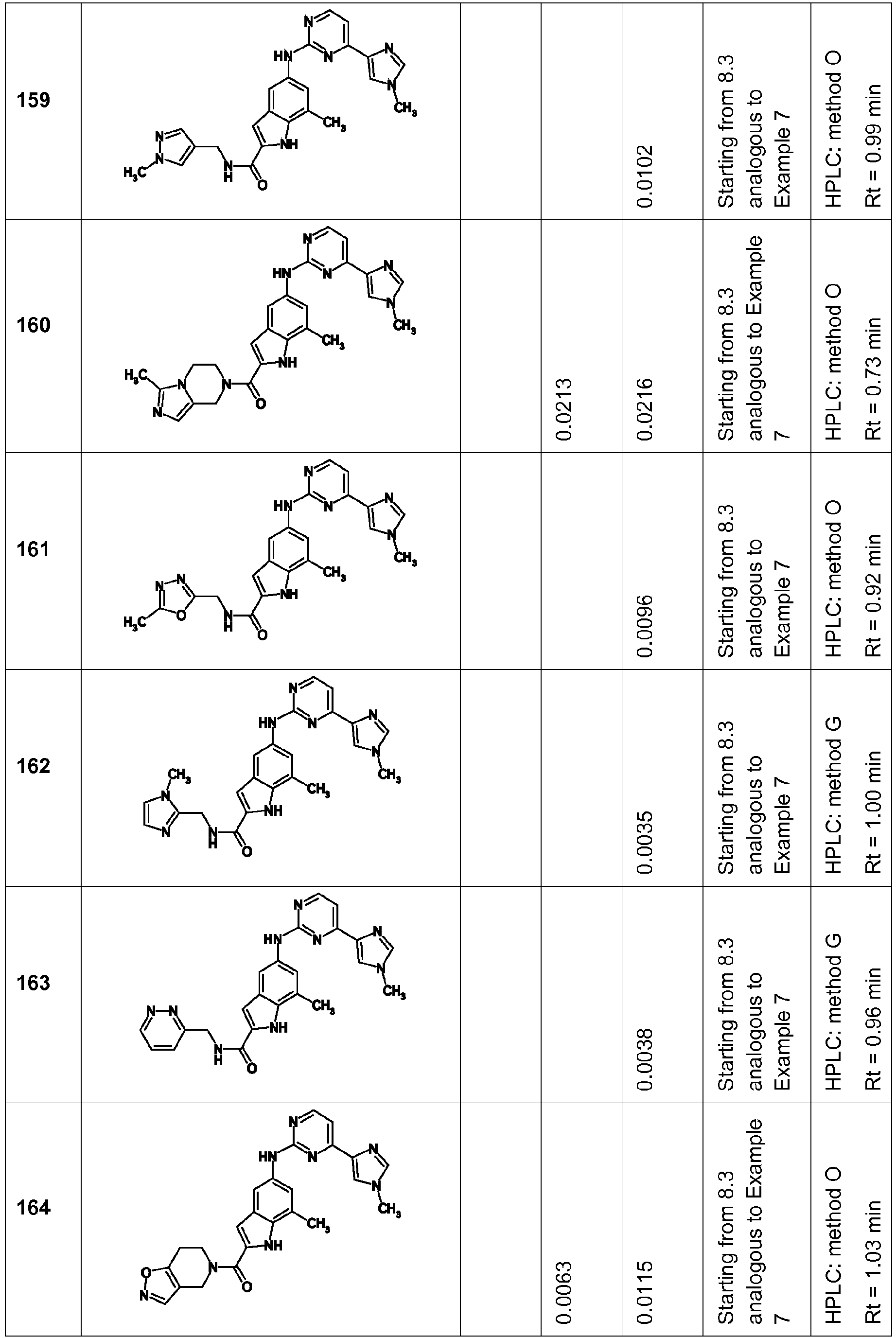 Figure imgb0143