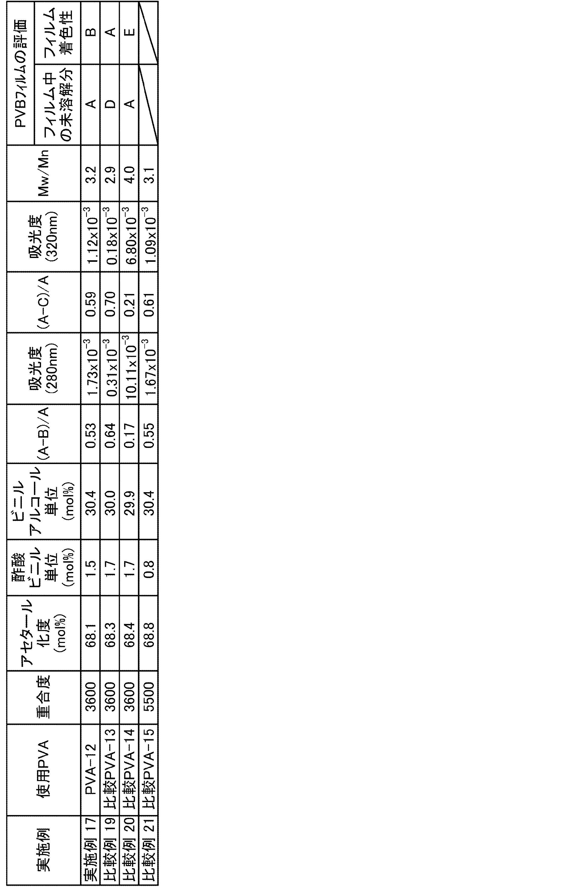 Figure JPOXMLDOC01-appb-T000016