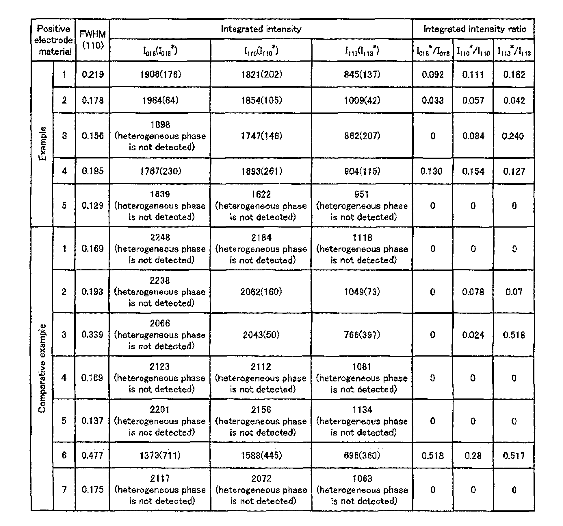 Figure imgb0026