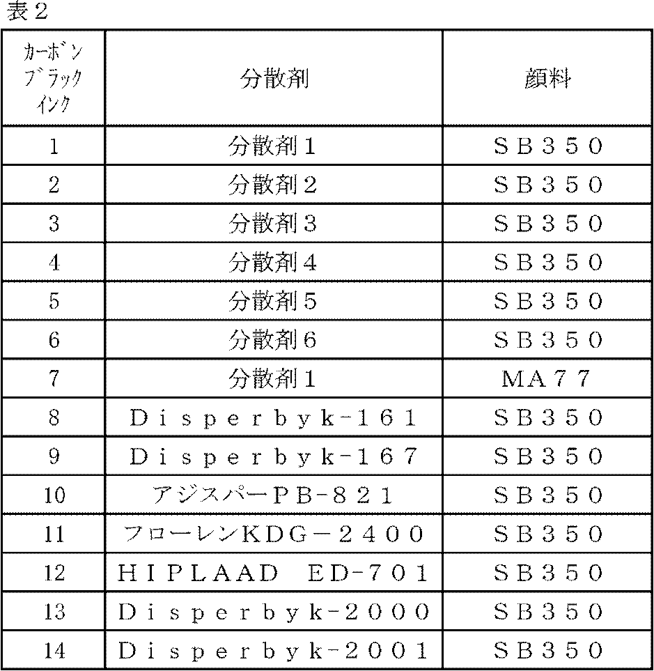 Figure JPOXMLDOC01-appb-T000096