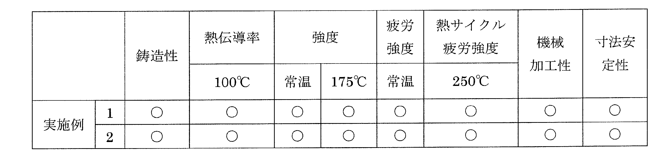 Figure JPOXMLDOC01-appb-T000004