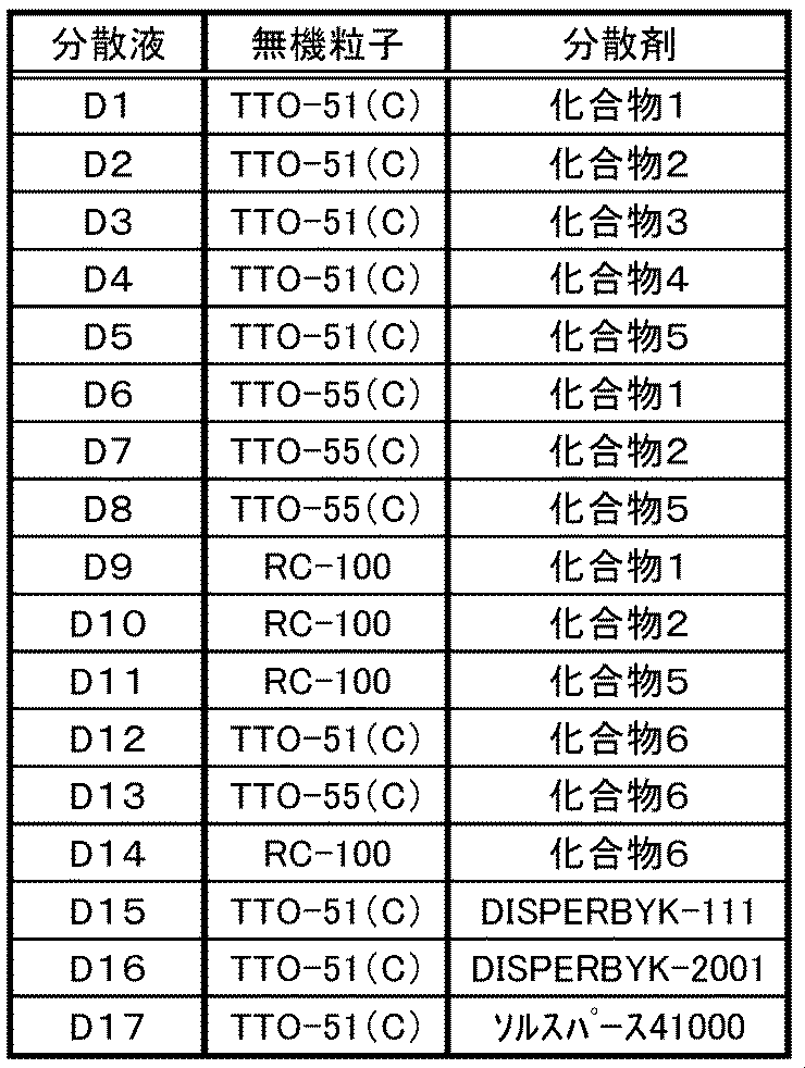 Figure JPOXMLDOC01-appb-T000068