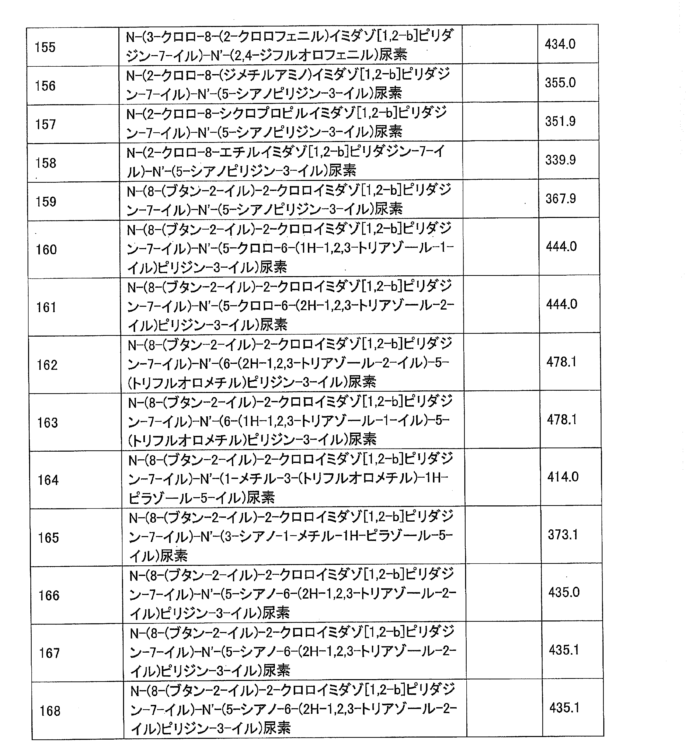 Figure JPOXMLDOC01-appb-T000053