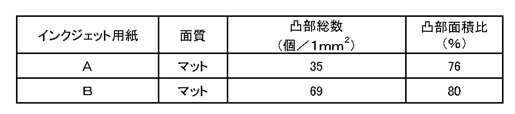 Figure JPOXMLDOC01-appb-T000004