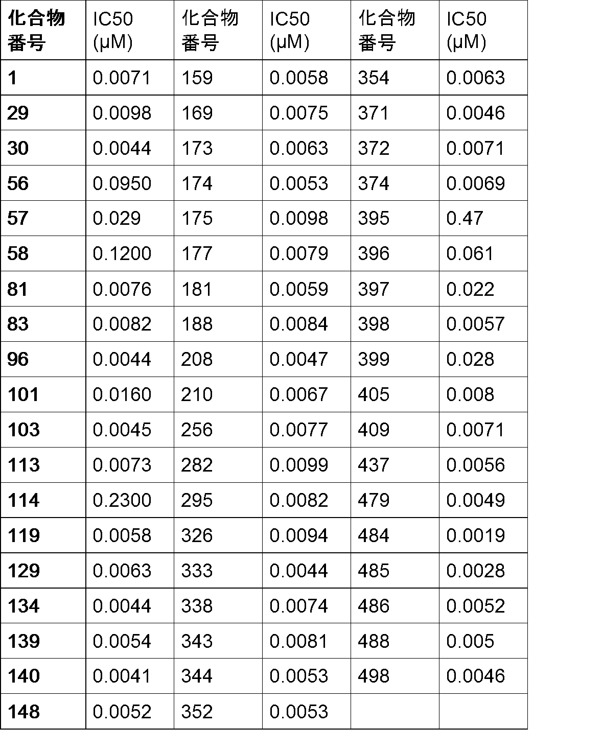 Figure JPOXMLDOC01-appb-T000194