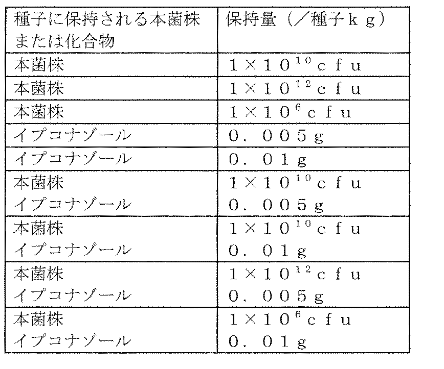 Figure JPOXMLDOC01-appb-T000003