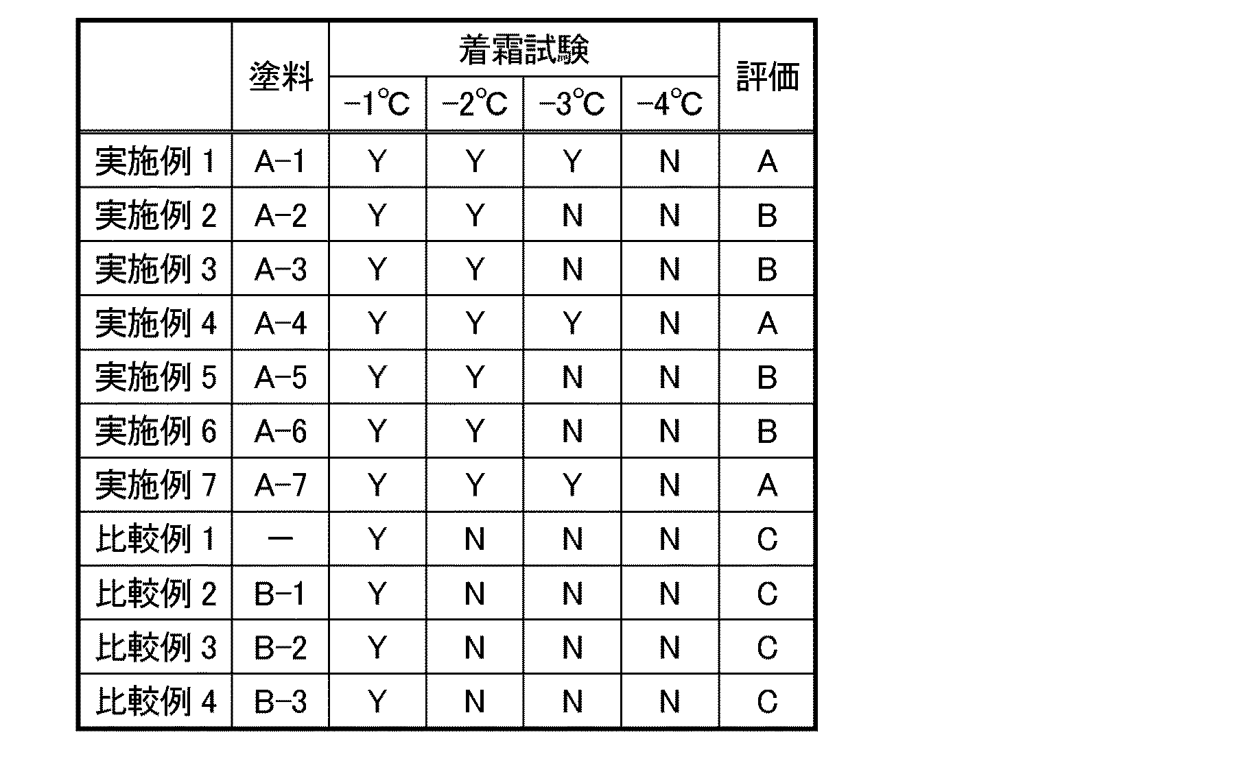 Figure 2020186355