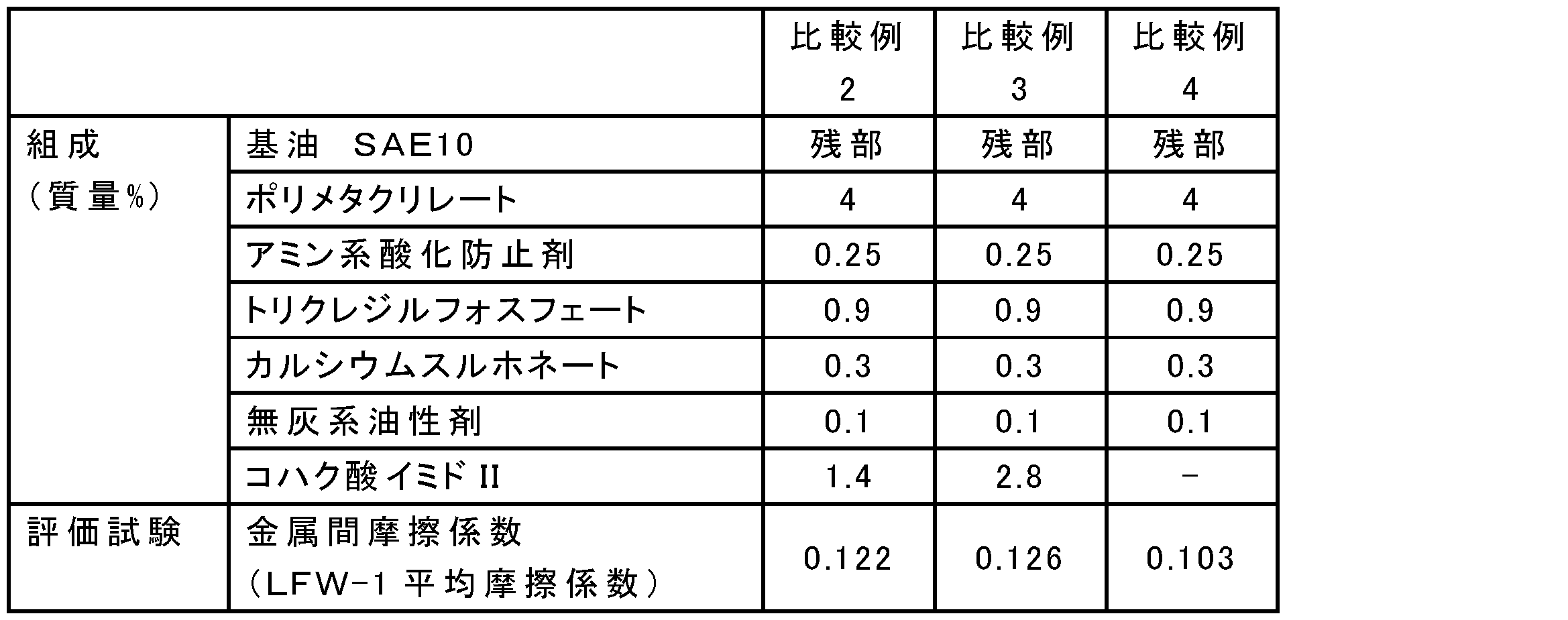 Figure JPOXMLDOC01-appb-T000012