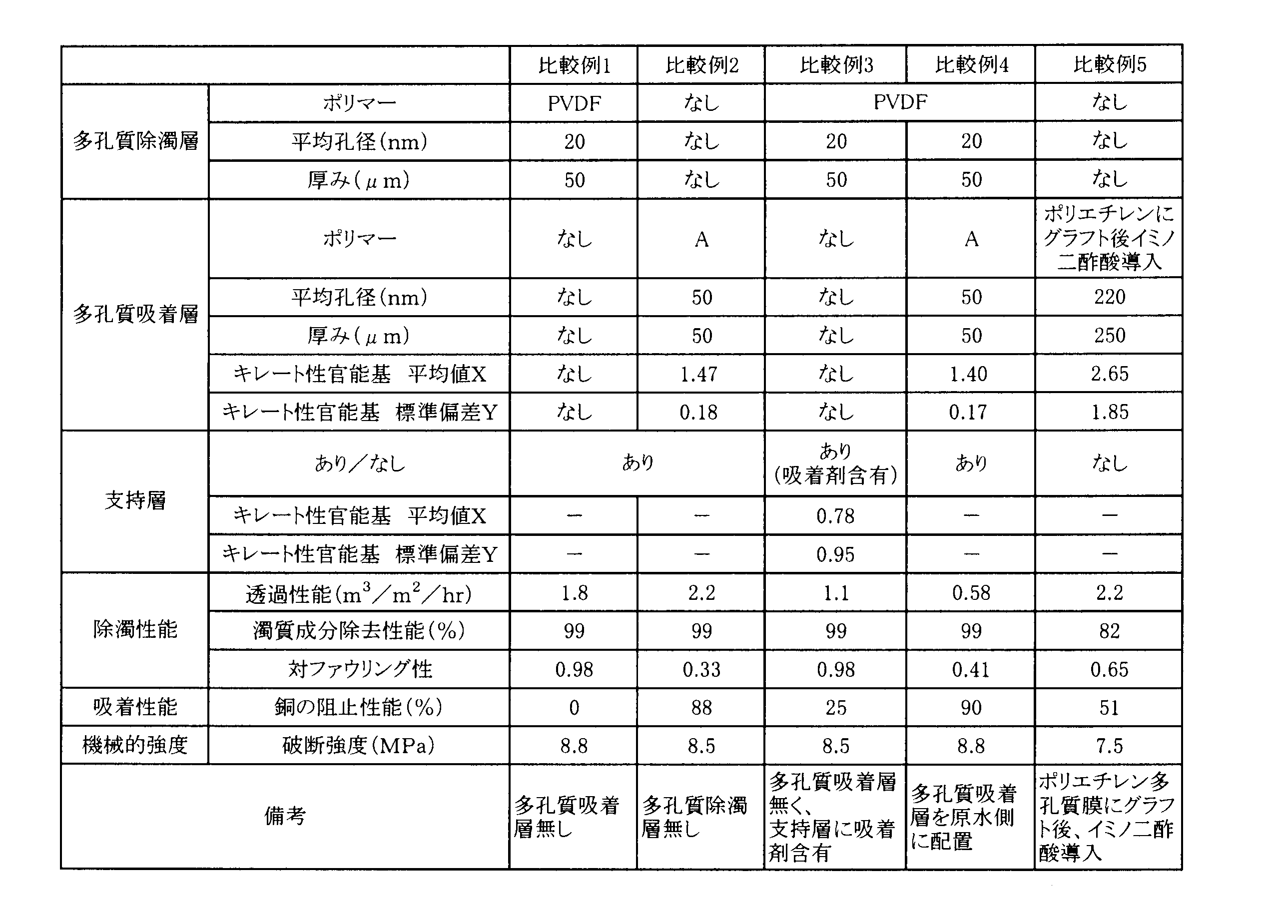 Figure JPOXMLDOC01-appb-T000002
