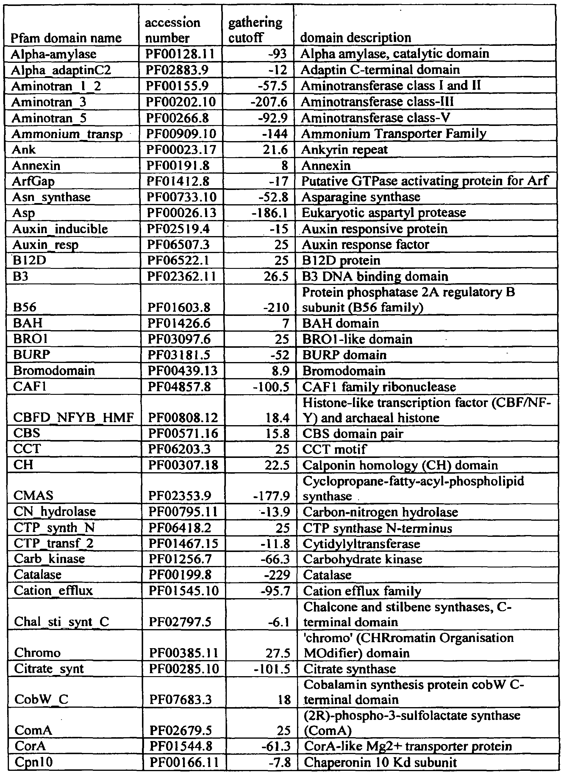 Figure imgf000096_0001