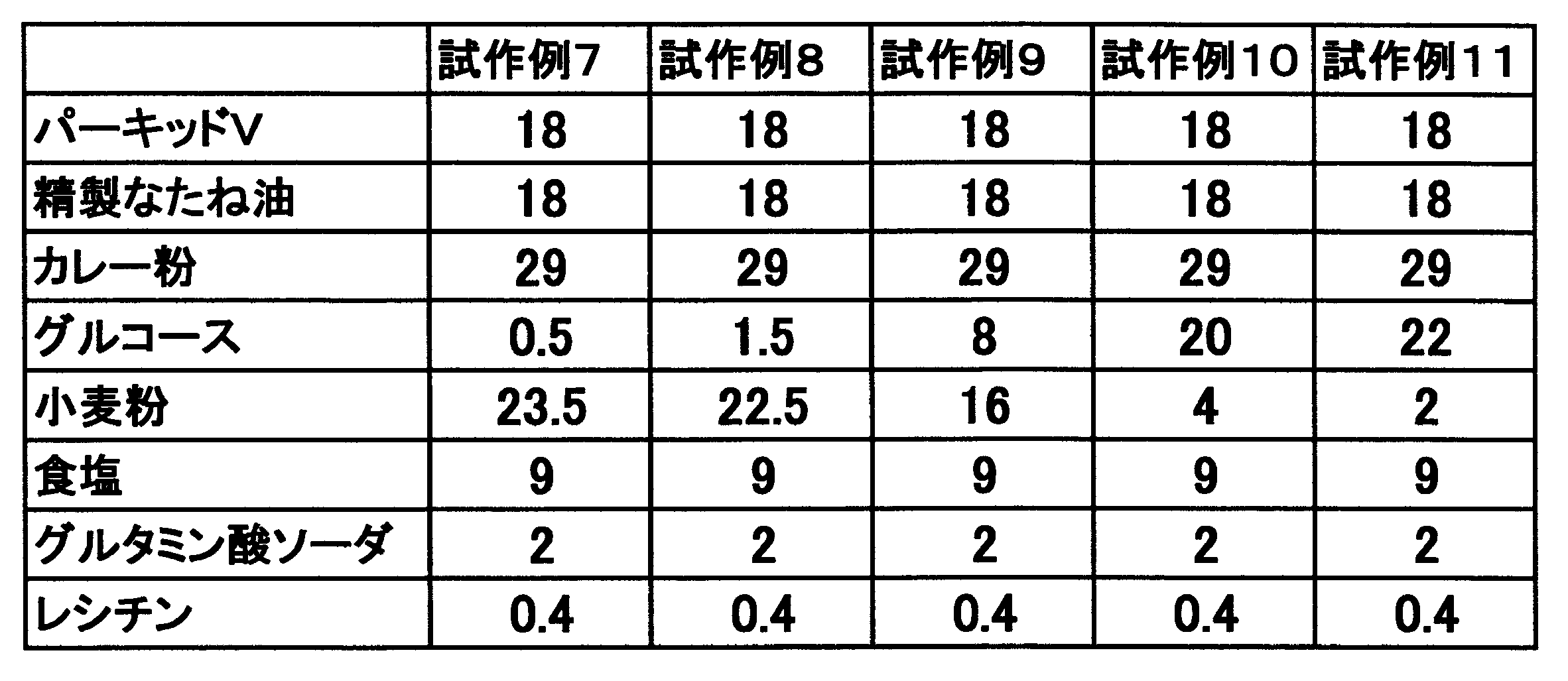 Figure JPOXMLDOC01-appb-I000007