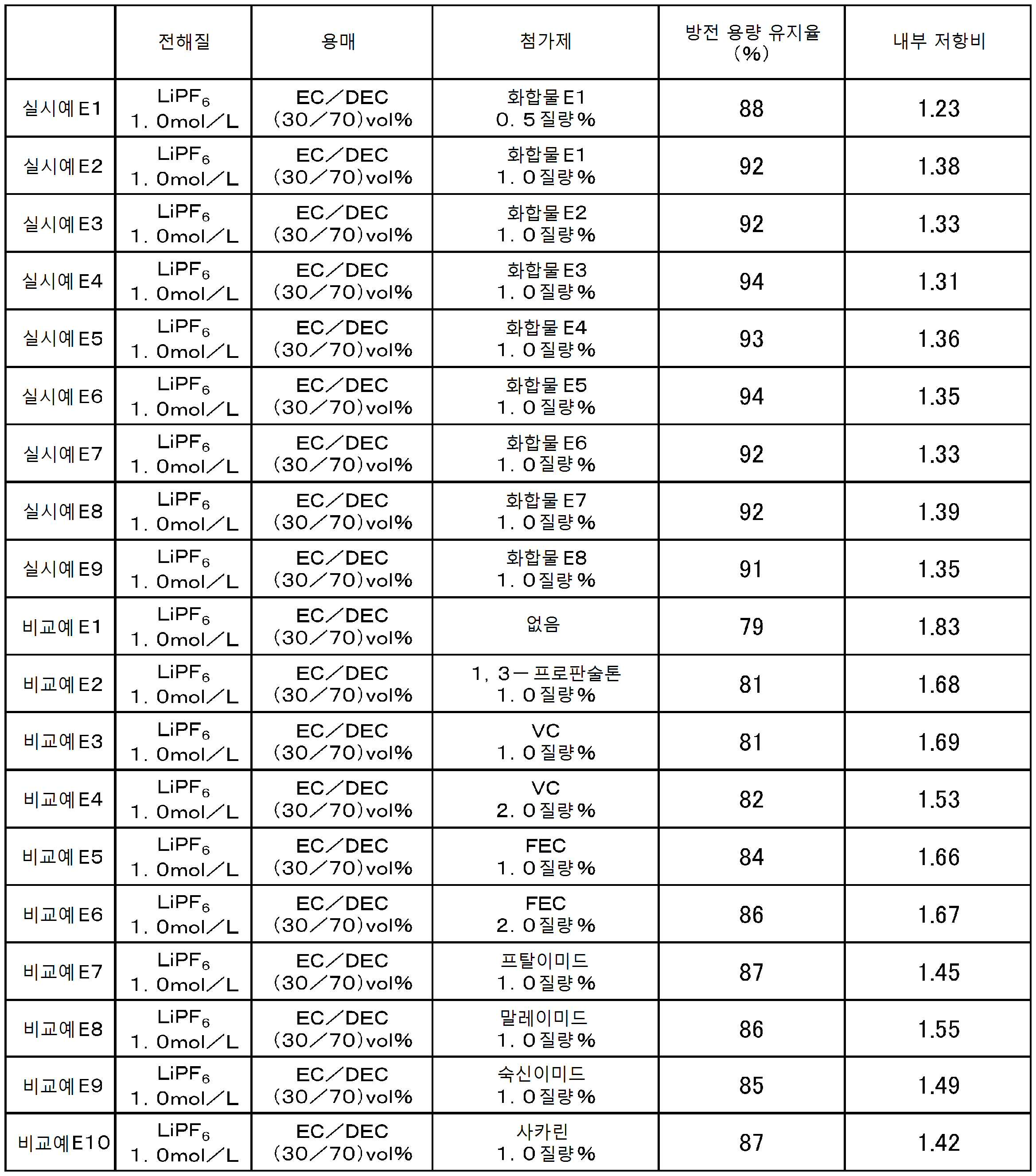 Figure pct00048