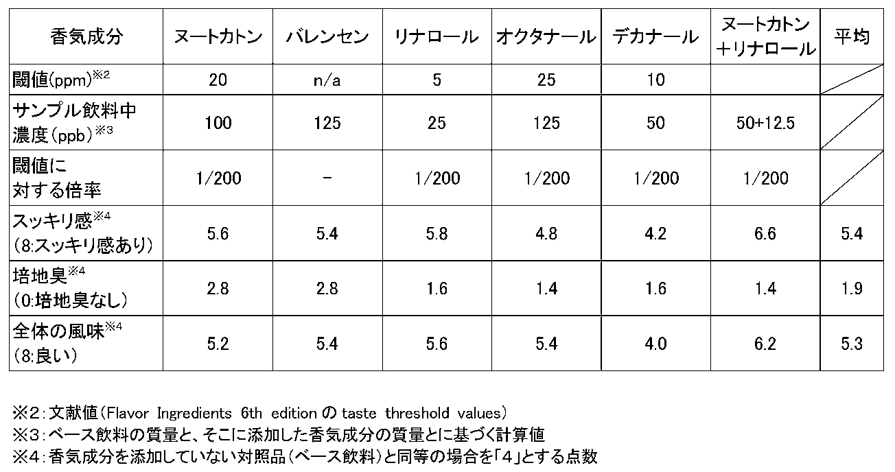 Figure JPOXMLDOC01-appb-T000002